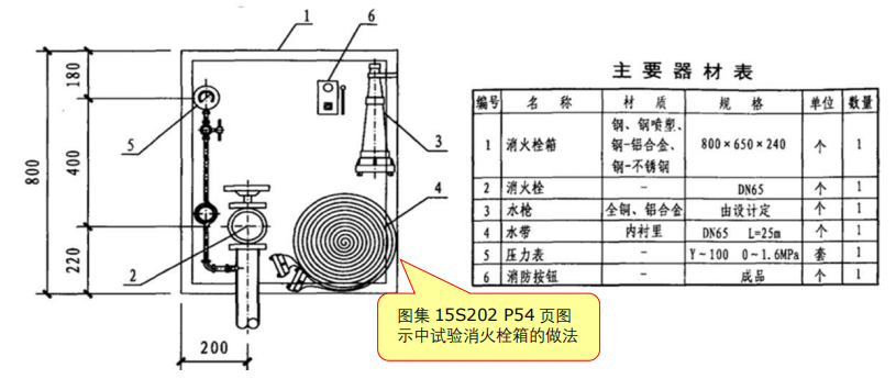 試驗(yàn)消火栓箱的做法
