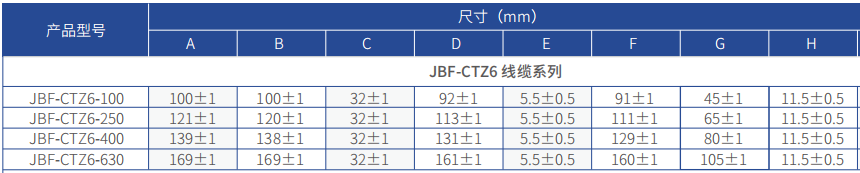 JBF-CTZ6系列圓孔線(xiàn)纜用剩余電流互感器外觀尺寸