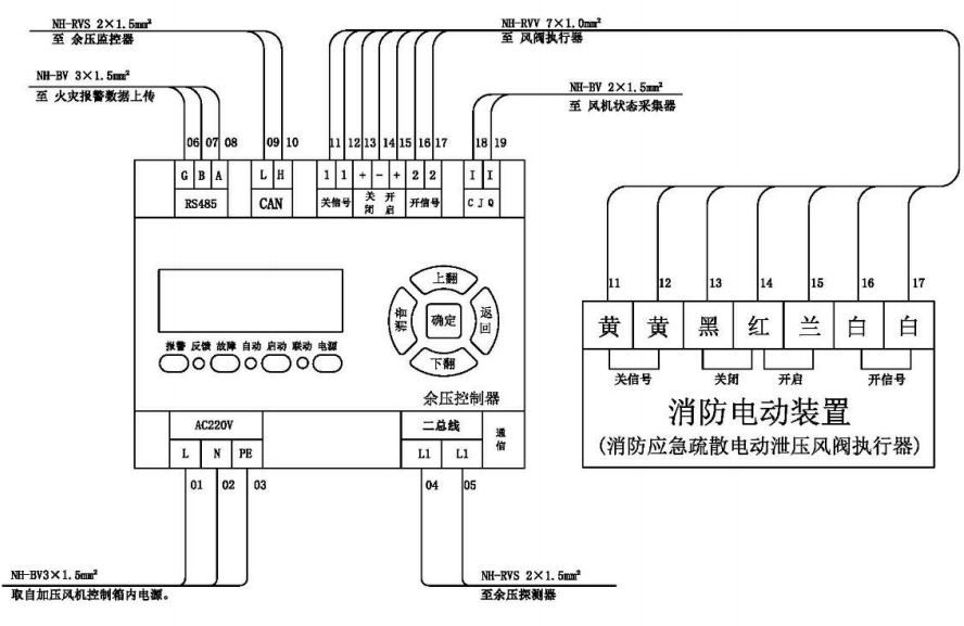 GST-SCS-C201消防應(yīng)急疏散余壓控制器接線端子示意圖