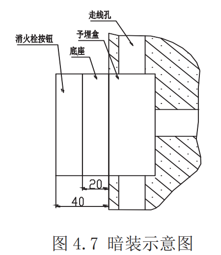 圖示2