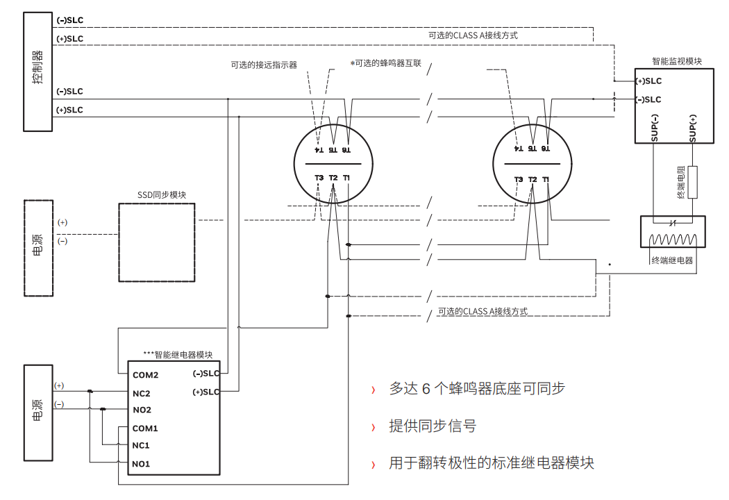 B900BH-30蜂鳴器底座