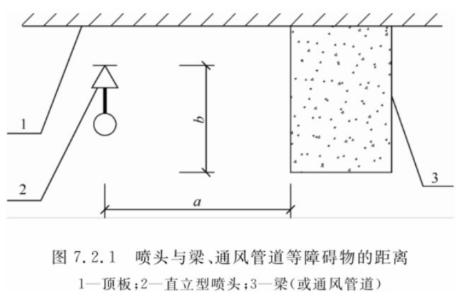 圖7.2.1
