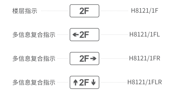 HS-BLJC-1LRXOEⅡ0.5W-H8121集電集控型消防應(yīng)急標(biāo)志燈具選型
