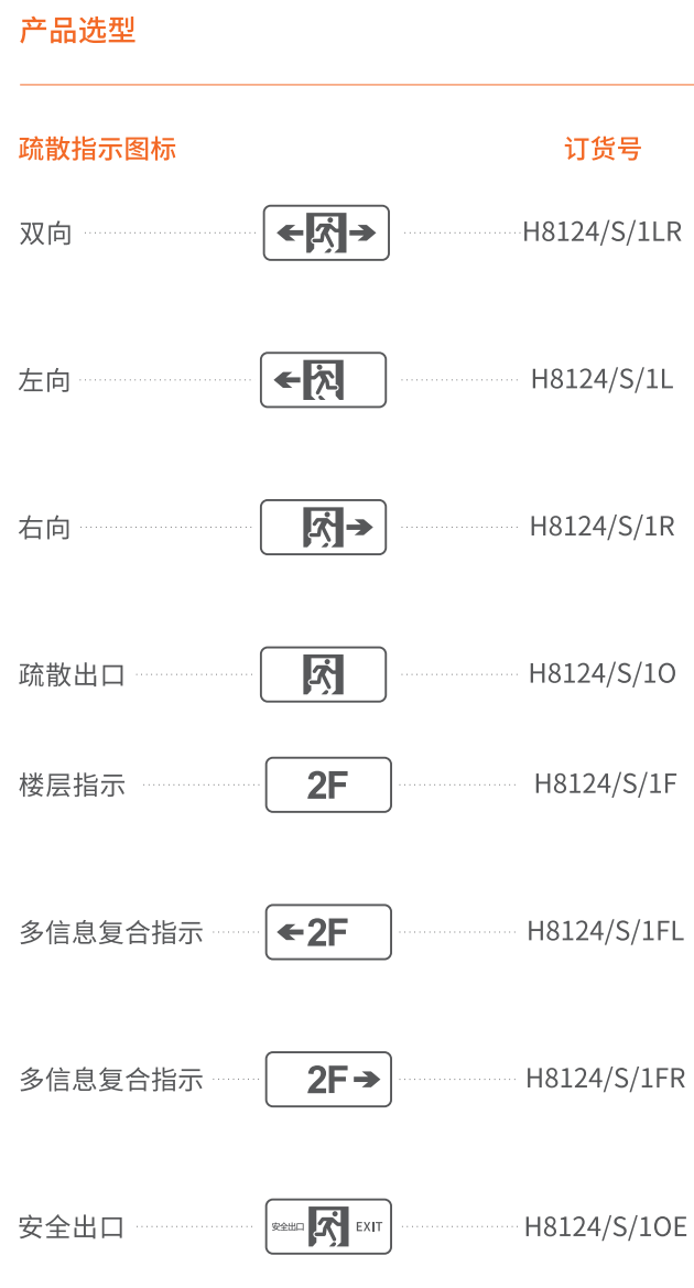 選型