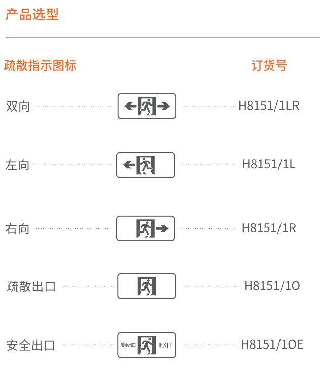 選型