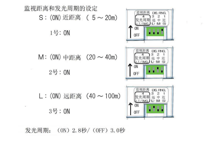 JTY-HM-NS005線型光束感煙火災(zāi)探測器參數(shù)設(shè)置