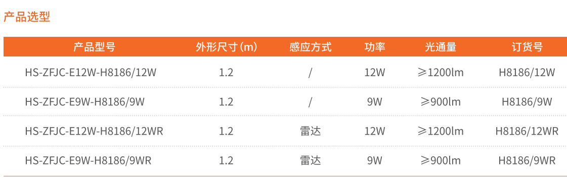 選型
