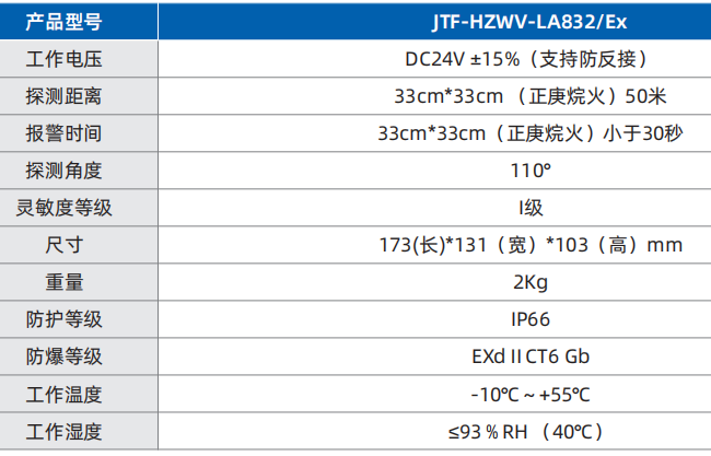 JTF-HZWV-LA832/Ex紅紫外復(fù)合火焰探測(cè)器技術(shù)參數(shù)
