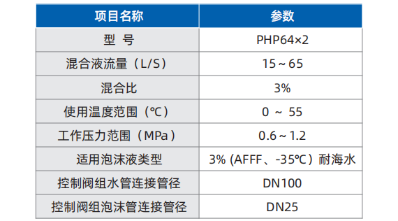 平衡式比例混合裝置（控制閥組）技術(shù)參數(shù)