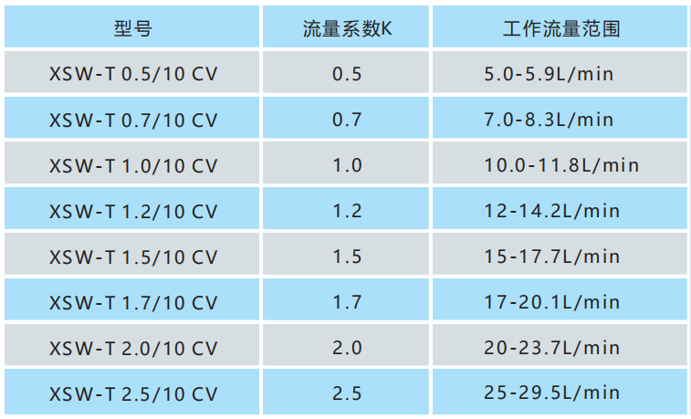 凱威消防細水霧開式噴頭選型及參數(shù)