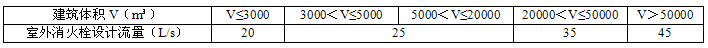 鋰離子電池廠房室外消火栓設(shè)計(jì)流量