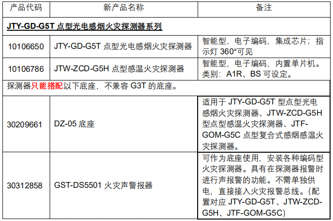 江蘇、廣西、吉林三省使用G5T、G5H海灣新品探測器