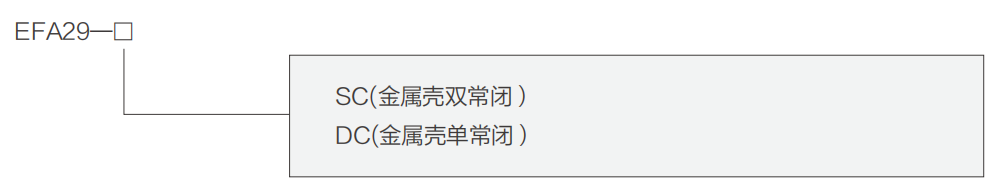 選型