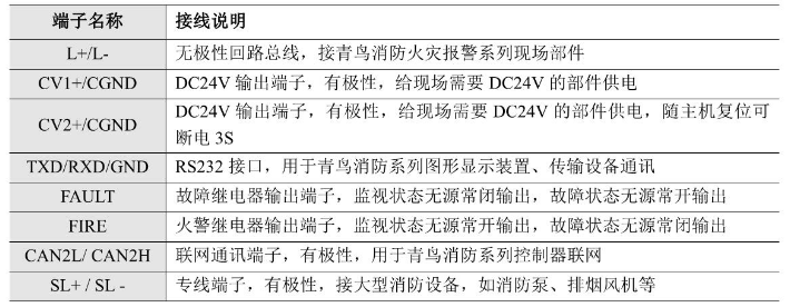 JB-QB-JBF-51S01火災(zāi)報警控制器（聯(lián)動型）接線端子說明