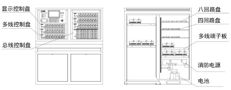 JB-TT-JBF-11SF-C火災(zāi)報(bào)警控制器（聯(lián)動(dòng)型）內(nèi)部結(jié)構(gòu)