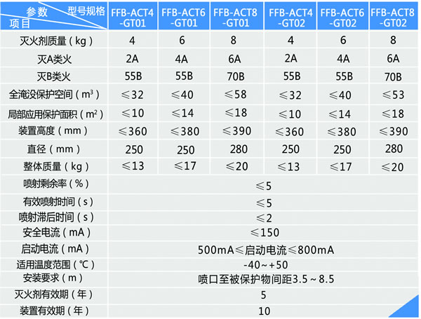 FFB-ACT4(6/8)-GT型非貯壓壁掛式超細(xì)干粉滅火裝置技術(shù)參數(shù)