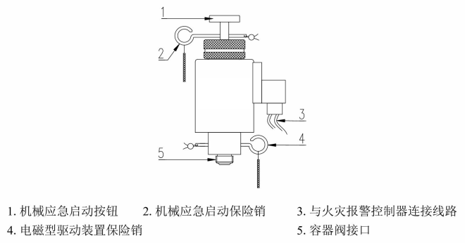 泡沫噴霧滅火裝置機(jī)械應(yīng)急啟動(dòng)保險(xiǎn)銷