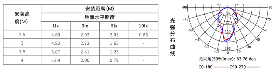 安裝高度