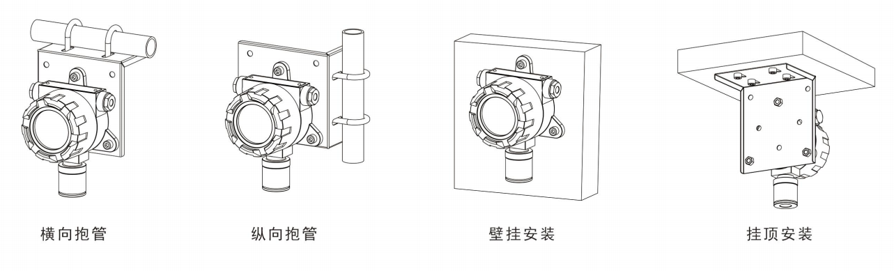 安裝方式