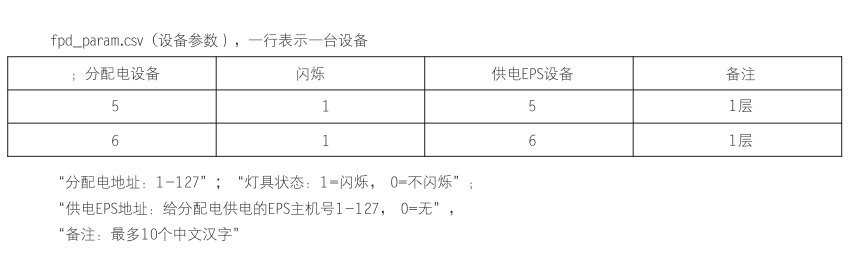 N-C-3應(yīng)急照明控制器調(diào)試步驟及方法