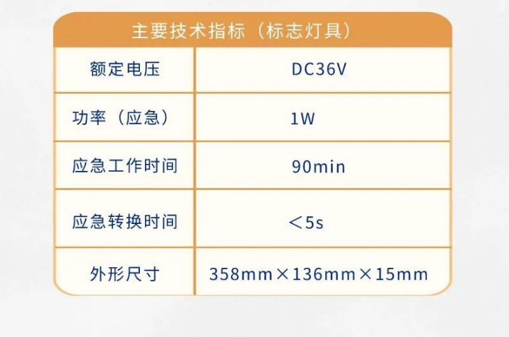 依愛消防應(yīng)急標志燈具新品技術(shù)參數(shù)