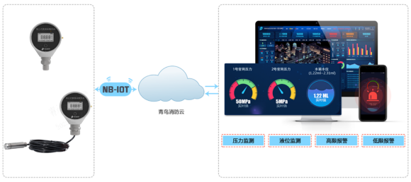 JBF-VS30N獨立式數(shù)據(jù)采集終端 壓力型/液位型