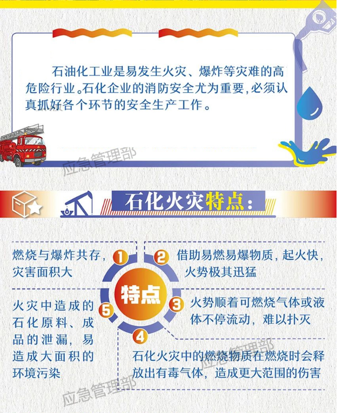 石油化工企業(yè)消防安全指南火災(zāi)特點
