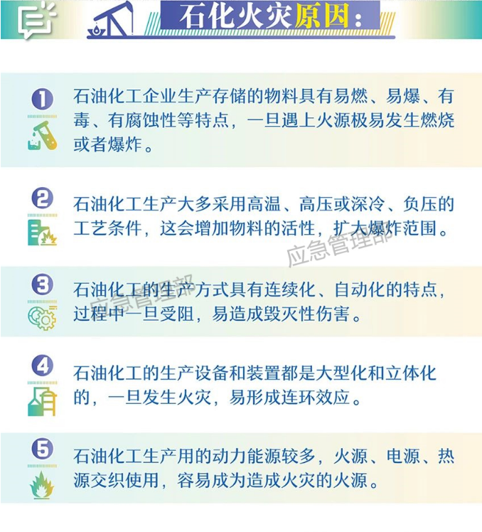 石油化工企業(yè)消防安全指南火災(zāi)原因