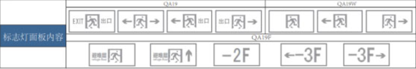 QA19嵌入式兩線制A型消防應(yīng)急標志燈具選型