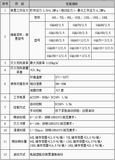 柜式七氟丙烷氣體滅火裝置（單瓶/雙瓶）