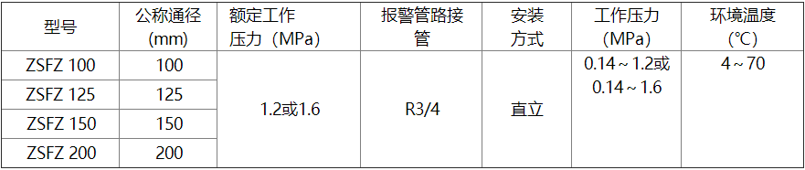 技術(shù)參數(shù)