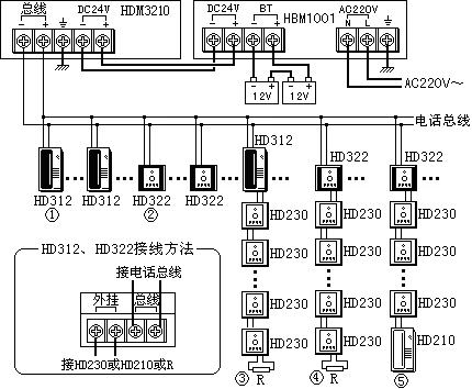 電話
