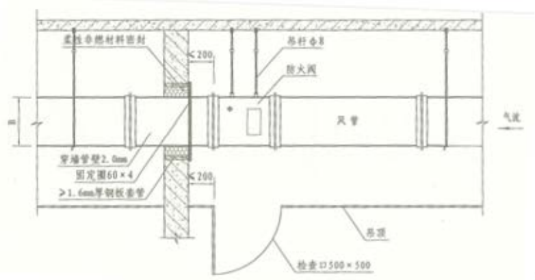 圖示