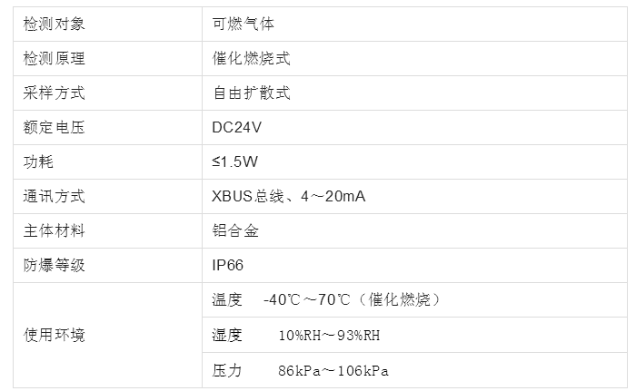 工業(yè)及商業(yè)用途點型可燃氣體探測器GTYQ-XP3000技術(shù)參數(shù)