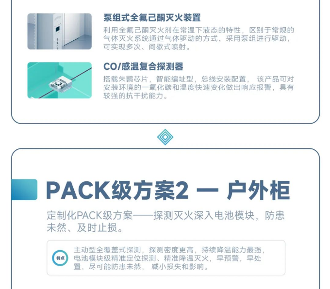 青鳥消防儲能行業(yè)消防安全解決方案