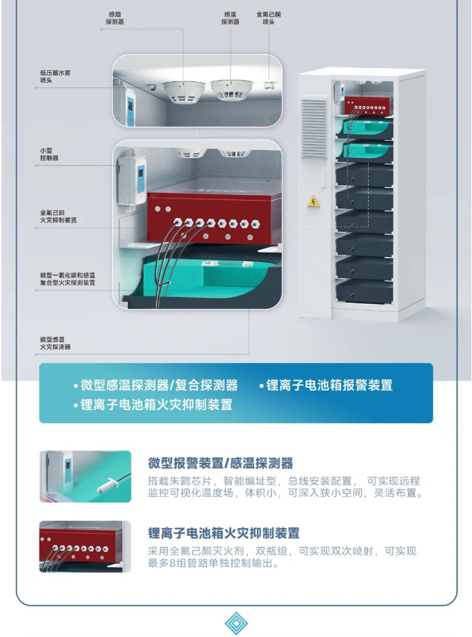 青鳥消防儲能行業(yè)消防安全解決方案