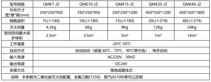 機(jī)床滅火探測(cè)控制系統(tǒng)精密加工設(shè)備(機(jī)床)智能滅火設(shè)備參數(shù)
