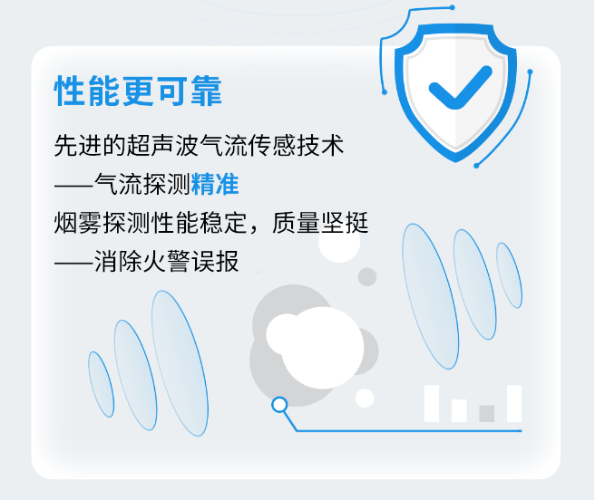 FAAST FLEX系統(tǒng)賦能中小企業(yè)極早期火災(zāi)探測(cè)