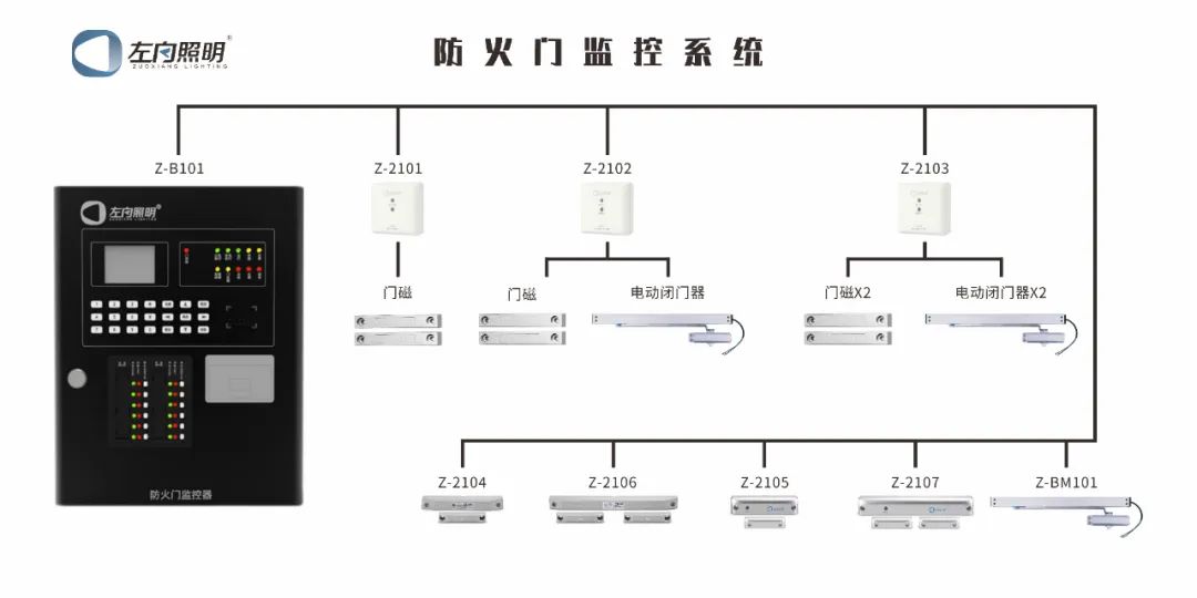 系統(tǒng)