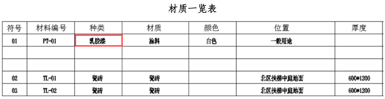 圖示2