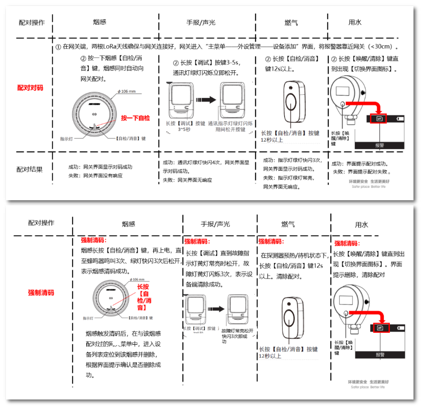?？迪罒o(wú)線火災(zāi)報(bào)警系統(tǒng)調(diào)試指南