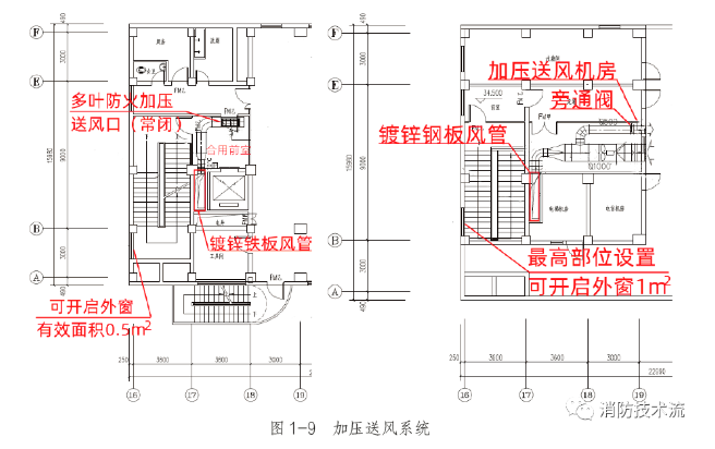 既有建筑消防改造實例