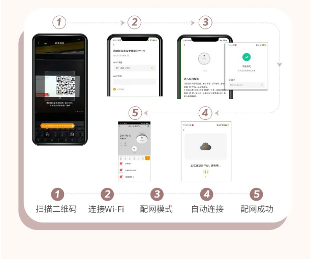 大華Wi-Fi版獨立式光電感煙火災探測報警器聯(lián)網(wǎng)