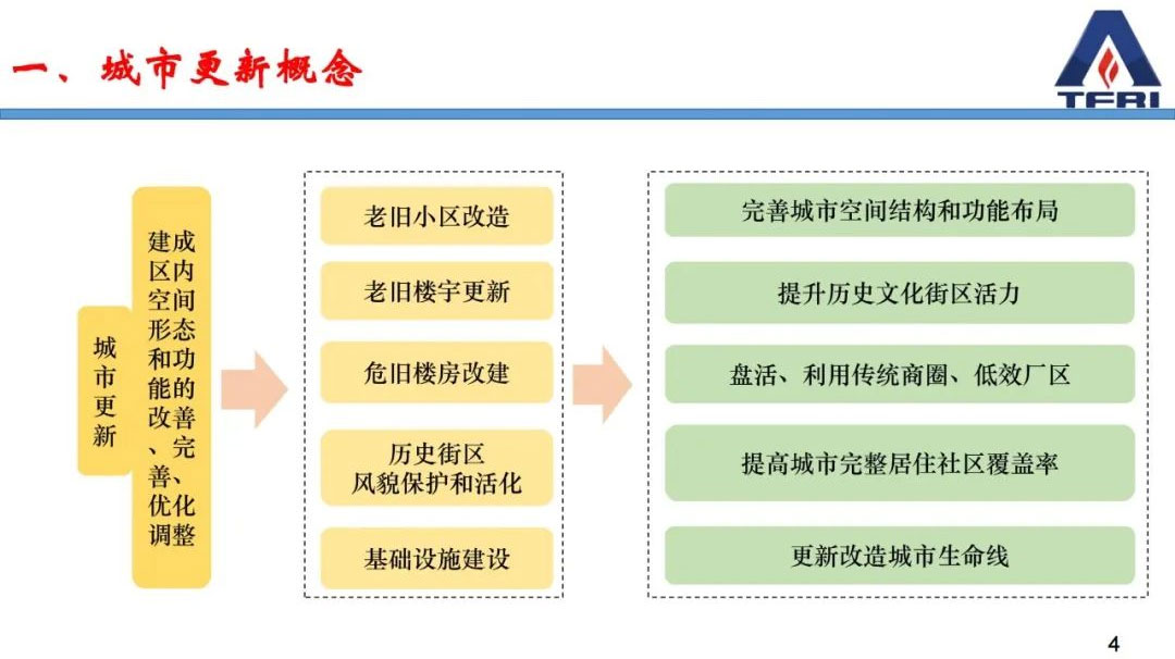 闞強(qiáng)：城市更新過(guò)程中既有建筑物改造消防問(wèn)題應(yīng)對(duì)策略的研究與思考