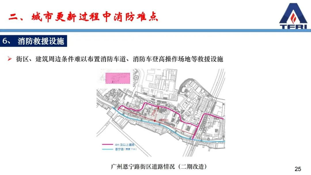闞強(qiáng)：城市更新過(guò)程中既有建筑物改造消防問(wèn)題應(yīng)對(duì)策略的研究與思考