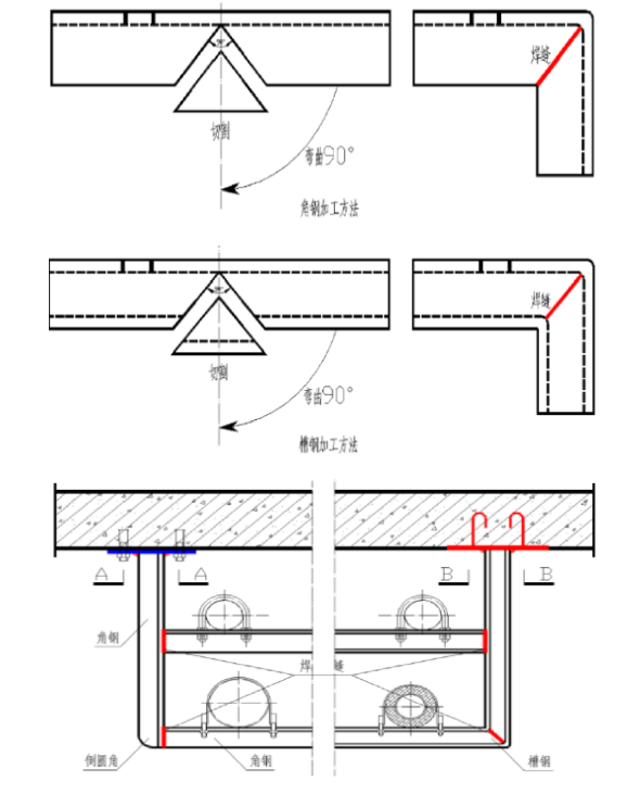 “Π”型支架安裝圖片