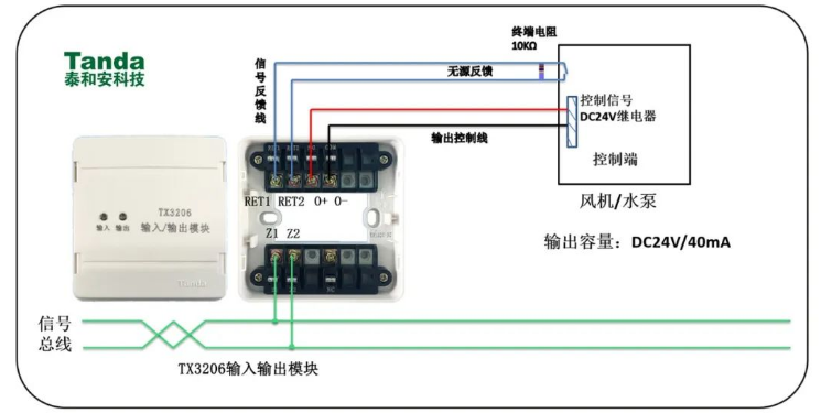 24伏電平信號輸出模塊（TX3206）應(yīng)用接線圖
