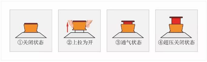 管道燃?xì)庾蚤]閥如何使用