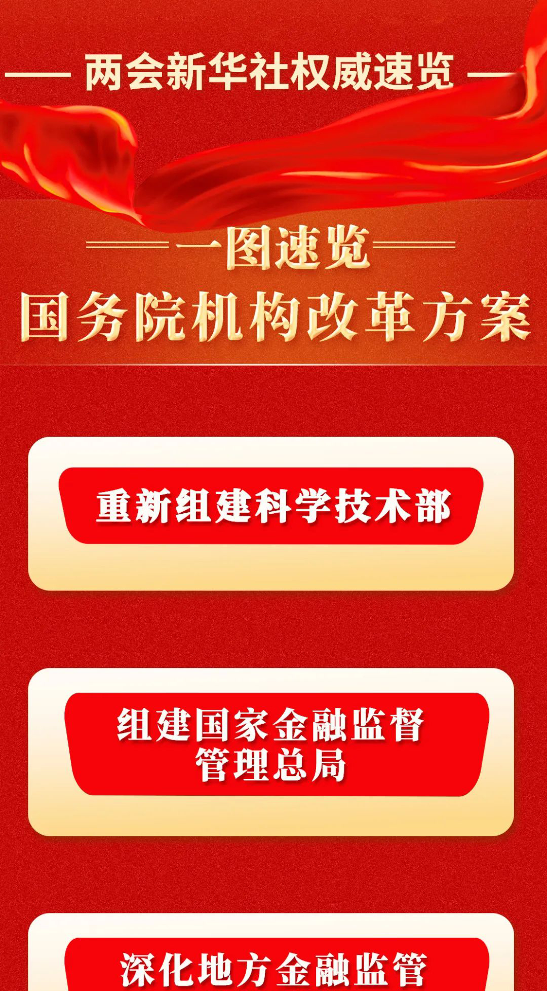 圖1