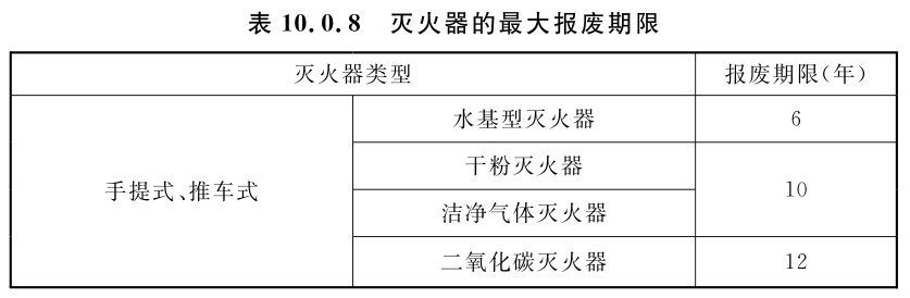 滅火器的最大報廢期限